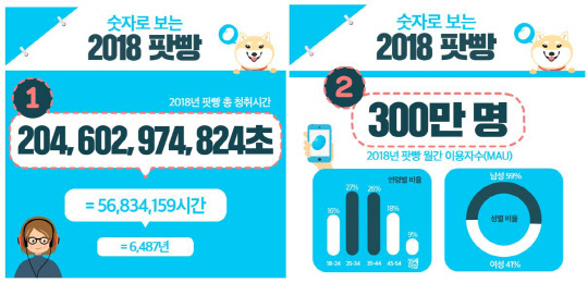 팟빵 제공